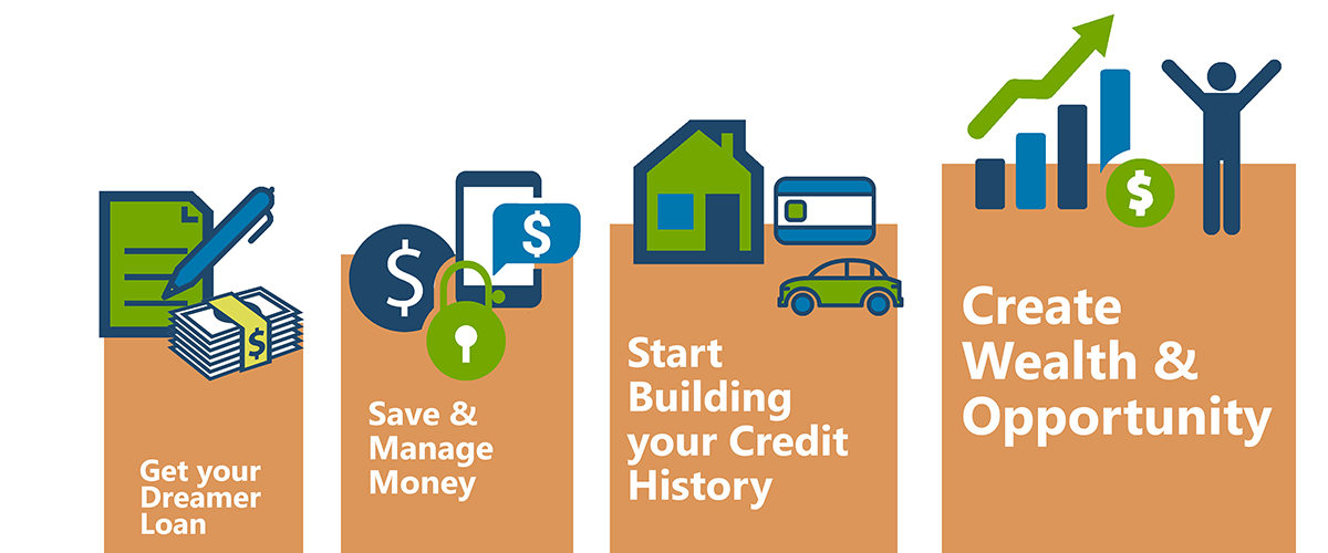 dreamer-loan-infographic