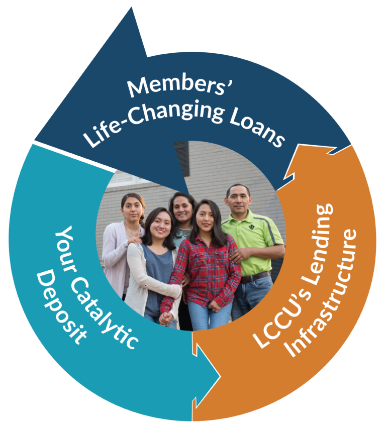 Life changing loans icon